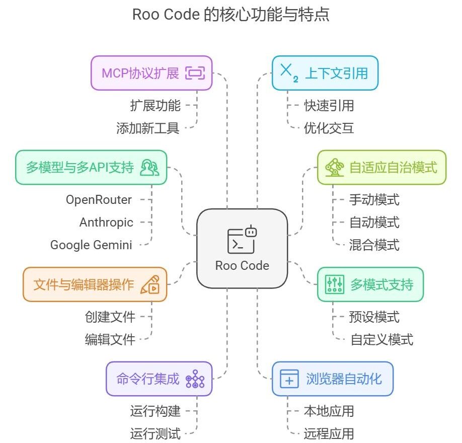 roo-code